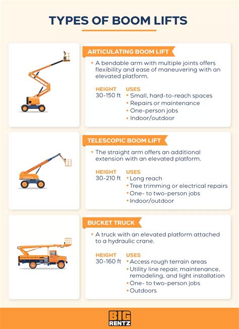 Boom Lifts Vs Scissor Lifts What Are The Differences Bigrentz