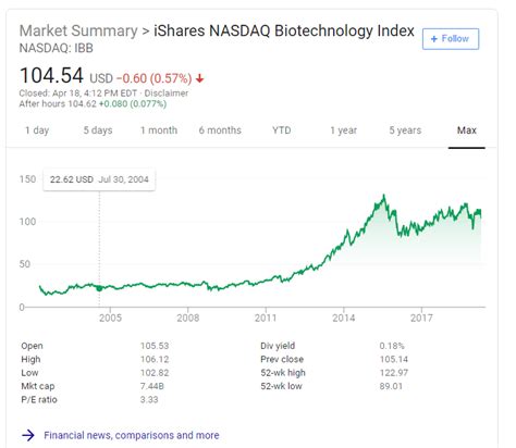 The nasdaq stock list is sorted by alphabetical order, you can find any stock by alphabetic. The Complete List of Biotech Stocks Trading on NASDAQ ...