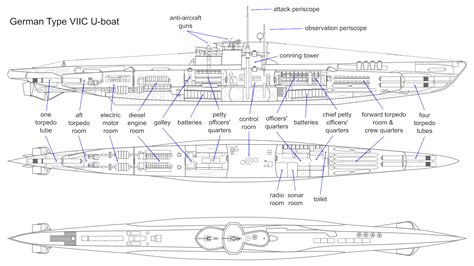 Layout Of German Type Viic U Boat The Tragic Sinking Of Ss “caribou”