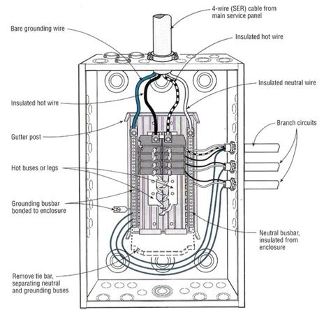 Main panels and sub panels. Distribution Sub-panel | Electrical | Pinterest | Definitions and Facility management