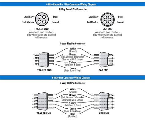 The first step in wiring your trailer cables is to ground the white cable first. 7 Pin to 4 Pin Trailer Wiring Diagram | Free Wiring Diagram