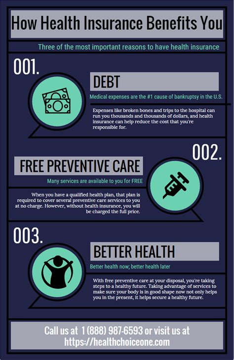 Benefits Of Health Insurance Health Choice One Cheap Health
