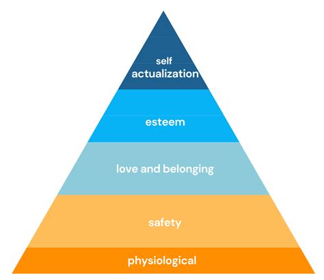 Maslows Hierarchy During Covid 19 Pandemic Tools For Parents Life