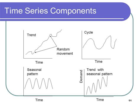 3,648,652 likes · 87,209 talking about this. Time Series Analysis