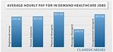 Images of Respiratory Care Salary