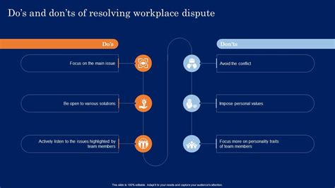 Dos And Donts Of Resolving Workplace Dispute Conflict Resolution In The