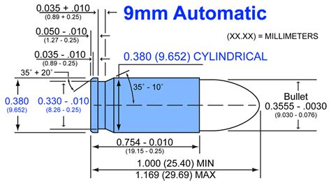 The 9mm Automatic A Better 9mm Cartridge Shooting Times