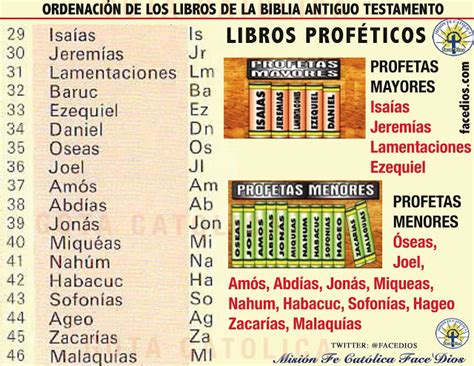 El nuevo testamento fue escrito en griego. La Santidad como tarea.: El Antiguo Testamento: Los ...