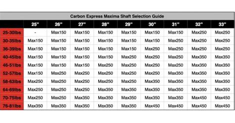Arrow Spine Chart Carbon Express