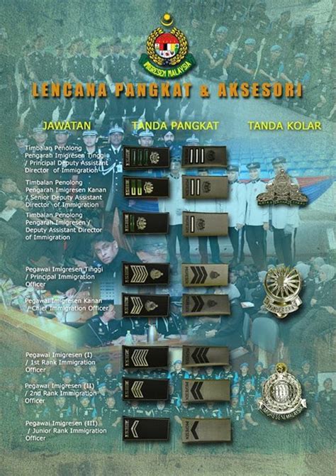 Objektif jabatan objektif utama jabatan imigresen malaysia ialah untuk. Imigresen Malaysia on Twitter: "Lencana Pangkat & Aksesori ...