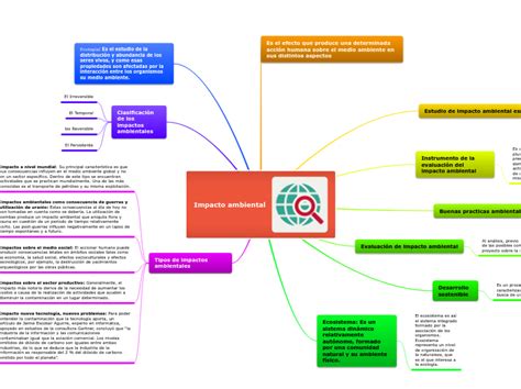 El propósito de este es el de organizar la información de un tema para que pueda ser. impacto ambiental - Mapa Mental
