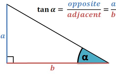 The side opposite the right angle is called the hypotenuse. Tangent. Calculator tan(x) | Definition | Formula