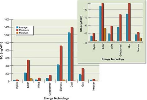 Kwh means kilo watt hour, without calculating you can know the consumption of energy by noting down the energy meter readings in number of units. 5 Environmental Impacts of Renewable Electricity ...