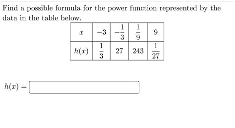 Solved Find A Possible Formula For The Power Function