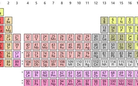 Tabela Periódica Completa 150 Anos Conheça Sua História Revista