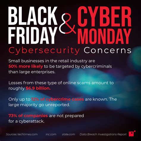 Why Cybersecurity Is So Vital For Black Friday And Cyber Monday
