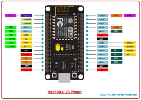 Introduction To Nodemcu V3 The Engineering Projects