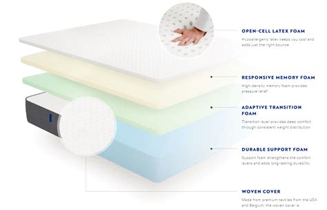 Most hybrid mattresses are not flippable, but the layla hybrid is one of the few exceptions. What's The Most Popular Online Mattress Right Now? | My ...