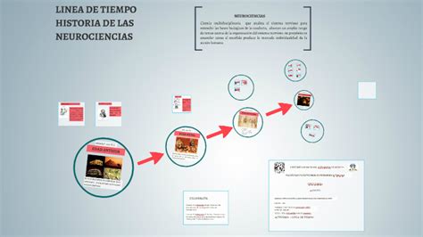 Linea De Tiempo Historia De Las Neurociencias By Juan De Dios Gonzalez