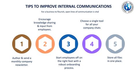 Tips To Improve Internal Communications Industry Global News24