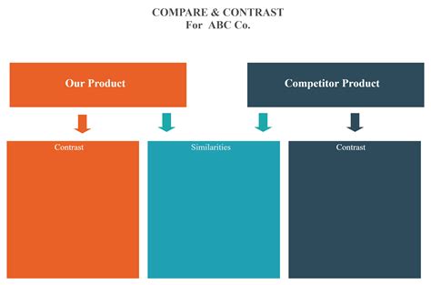 Demo Start | Compare and contrast chart, Compare and ...