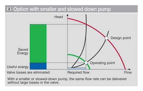 Variable Speed Pumps Fluid Engineering Blog