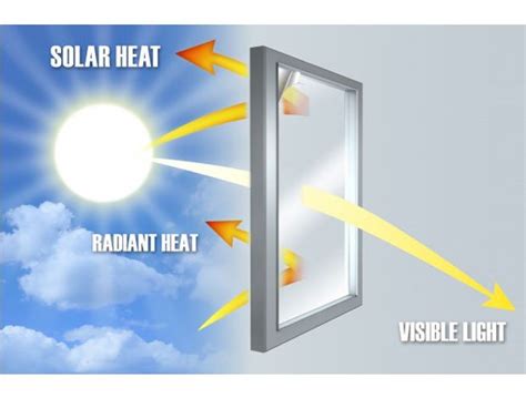 Solar Control Glass For The Perfect Balance Of Heat And Light