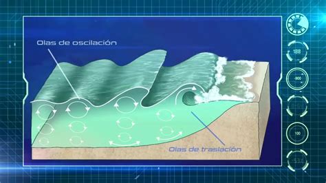 Impactante Detalles Sobre Parte Del Ciclo Del Agua Que Lleva Las Aguas