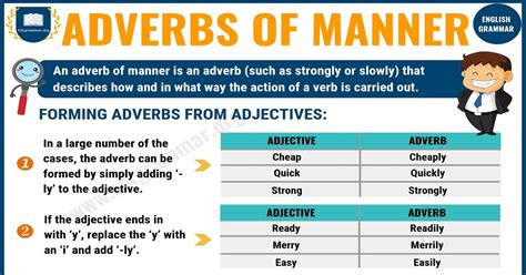 For adverbs of place and manner, i believe there this is weak evidence for manner, place. Adverbs - ESL Grammar