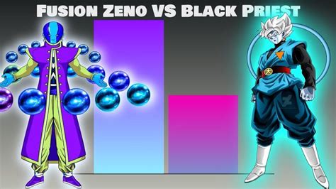 Fusion Zeno Vs Black Priest Power Levels Priest Fusion Black