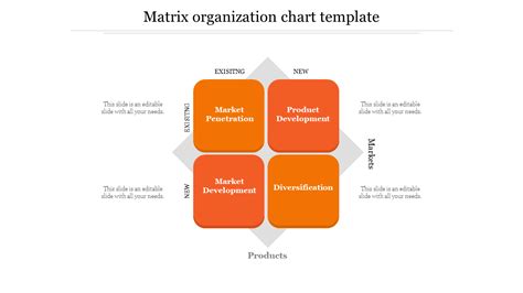 Matrix Org Chart Template Organizational Chart Org Chart My XXX Hot Girl