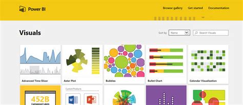 Power Bi Desktop Custom Visualization