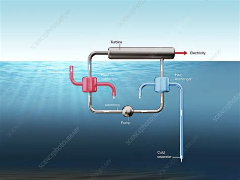 Ocean Thermal Energy Conversion Illustration Stock Image C0468150