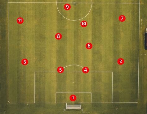 The Positions In Soccer Explained Their Numbers And Roles The