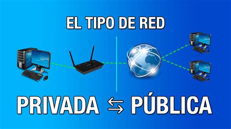 Como Cambiar El Tipo De Red Pública O Privada En Windows 10 2020