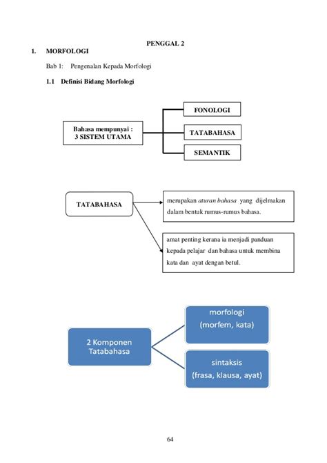 Contoh karangan ucapan bahasa melayu stpm. Nota Ringkas Bahasa Melayu Moden Stpm Penggal 1