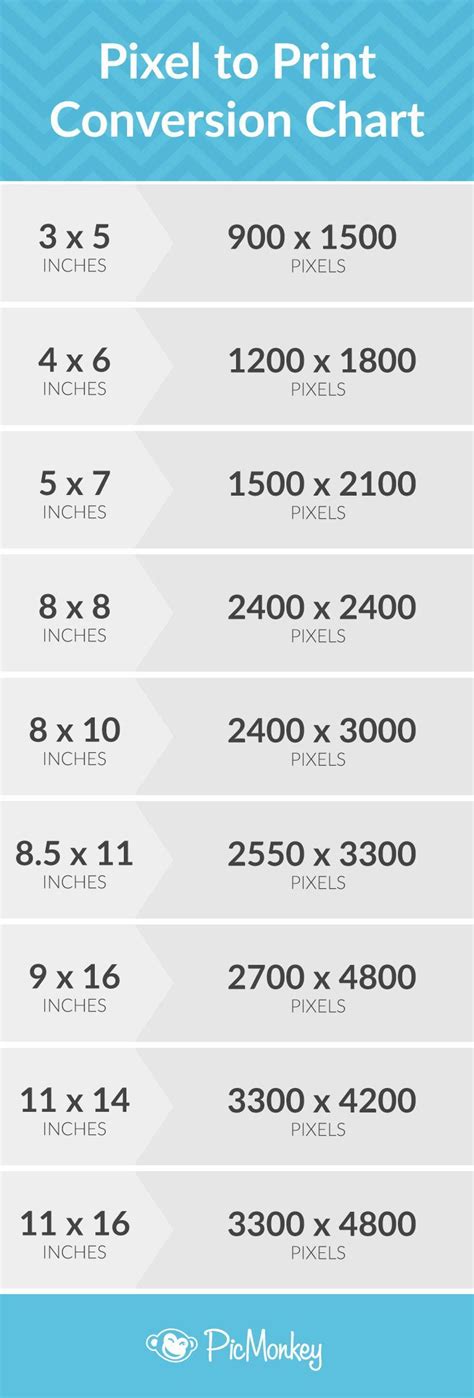 Pixel To Print Conversion Guide Digital Photography Lessons Digital