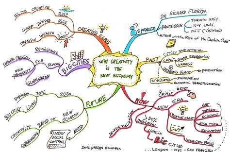 Mindmap Creativity And The New Economy This Mindmap Summa Flickr