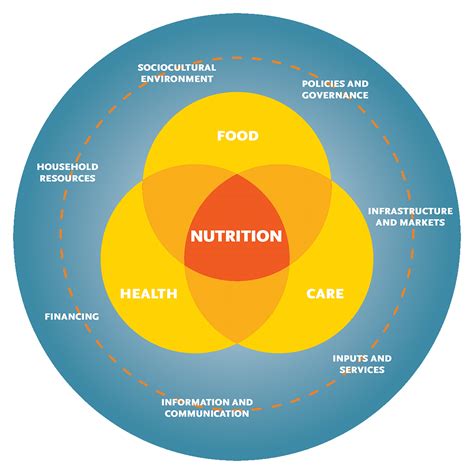 Strengthening Systems For Nutrition Spring