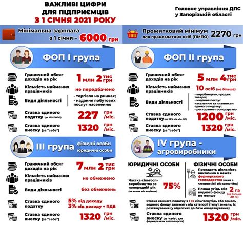 Film censor enid takes pride in her meticulous work, guarding unsuspecting audiences from the sundance 2021: Как выросли налоги для ФОПов в 2021 году (01.01.21 14:30 ...