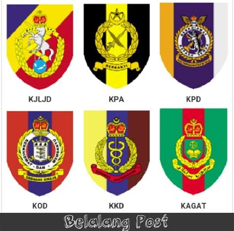 Koleksi Belalang Post Fungsi Korrejimen Tentera Darat Malaysia
