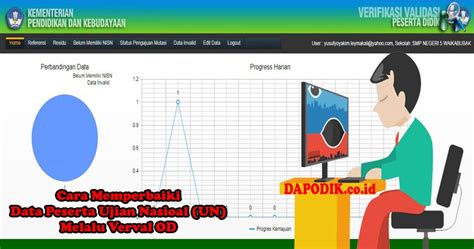 Dikhususkan untuk sekolah yang sinkronisasi terakhir pada tanggal 15 november 2019 atau sekolah yang belum pernah melakukan penginputan eds. Cara Memperbaiki Data Peserta Ujian Nasioal (UN) Melalui ...