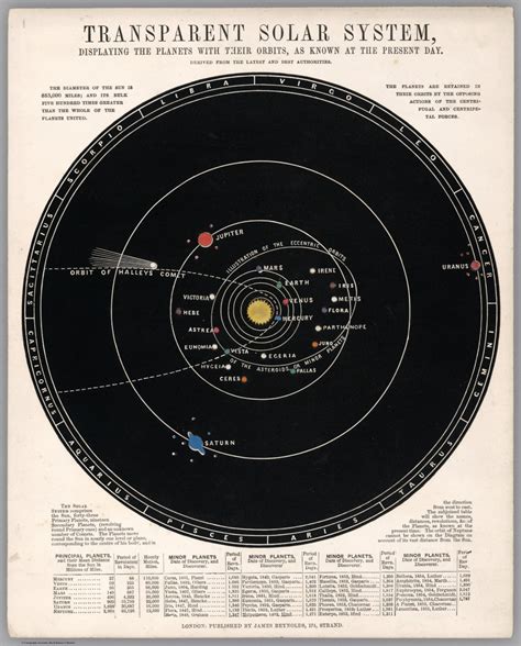 Transparent Solar System Displaying The Planets With Their Orbits