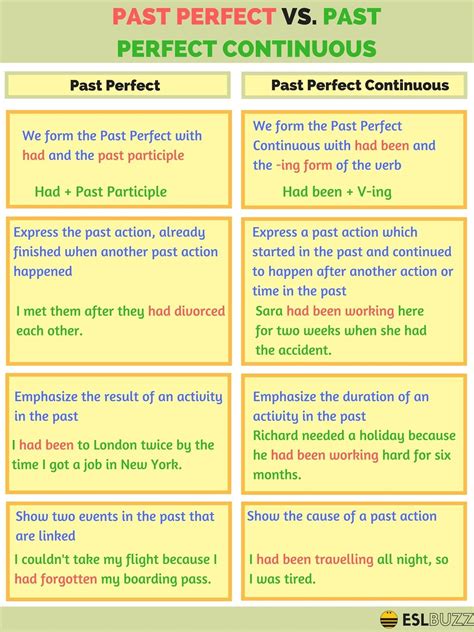 Past Perfect Simple E Continuous Esercizi - Click on: PAST PERFECT vs PAST PERFECT CONTINUOUS