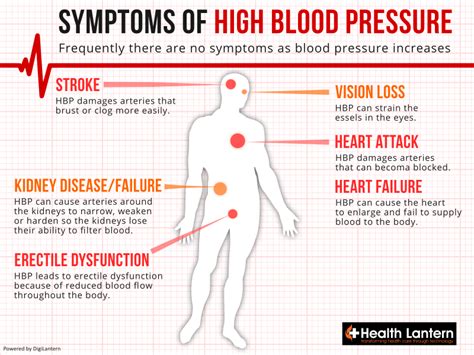 What Does High Blood Pressure Do To Kidneys