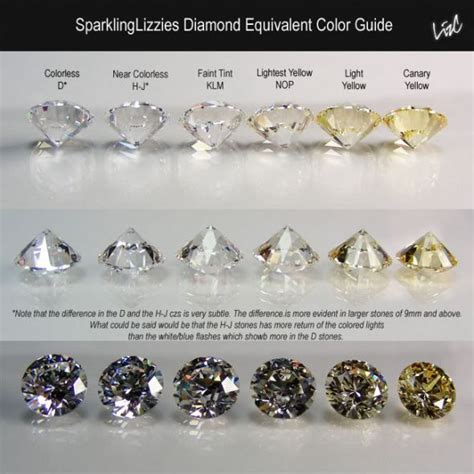 Diamond Colors Grading Pics Please Jewelry Facts Gems Jewelry