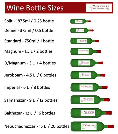 Winewares Guide To Wine Bottle Sizes