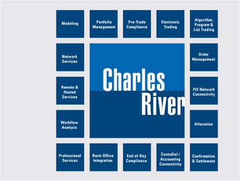 Charles River Ims River Algorithm Portfolio