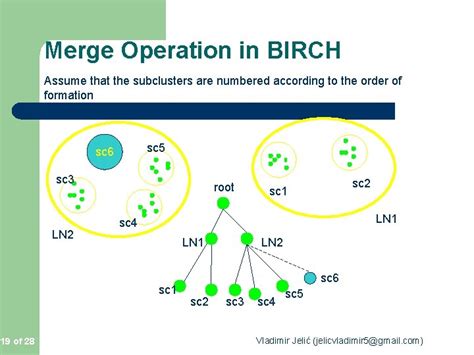 Birch Balanced Iterative Reducing And Clustering Using Hierarchies