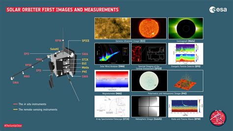 Esa Solar Orbiters First Views Of The Sun Image Gallery Mission